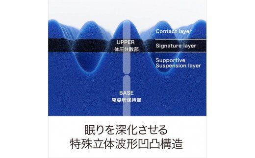 【 nishikawa 西川 】 エアー01 マットレス HARD セミダブル サイズ 配色 ブルー 【P230W】 マットレス マットレス マットレス 寝具 寝具