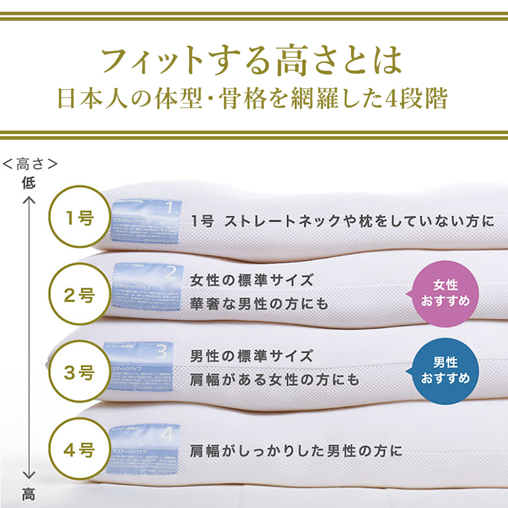 エアウィーヴ グループ）ロフテー「5セルピロー エラスティック