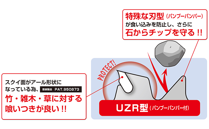 やわらかい草から硬い竹まで一刀両断！！チップソー　竹切物語 雑貨 日用品 草刈用チップソー 日本製 