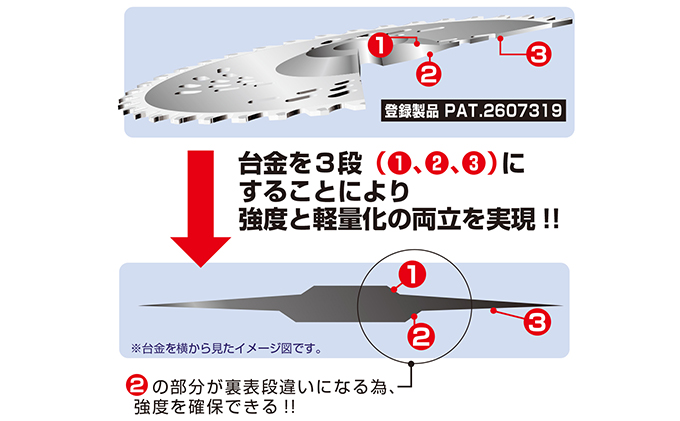 特殊形状で軽くて安全、切れ味抜群！！最高級チップソー　剣の舞ウイング 雑貨 日用品 草刈用チップソー 日本製 