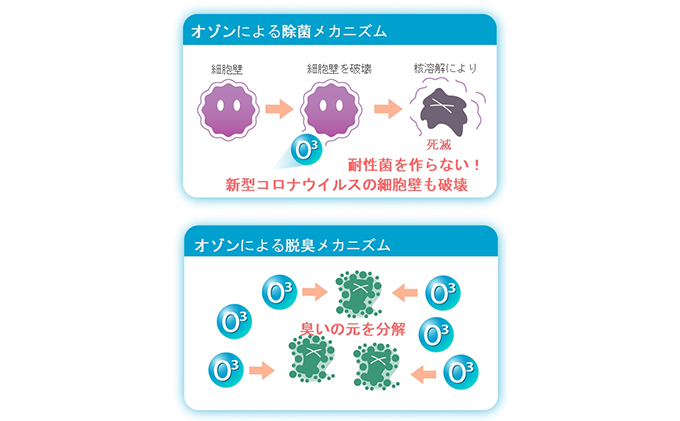 小型オゾン除菌・脱臭機　エアピュアリ　PUB-2 空調 空気清浄機 日本製 