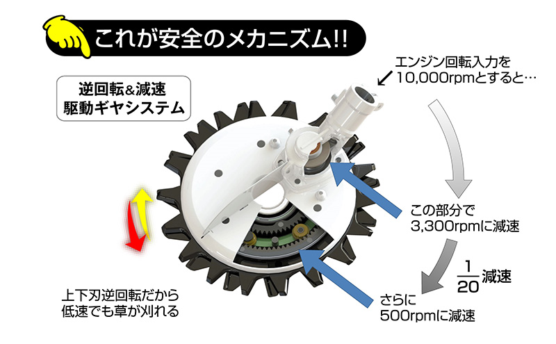 兵庫県加西市のふるさと納税 草刈り機 スーパーカルマー elex ループ ハンドル 2.0Ah バッテリー 仕様 アイデック 除草 刈払機 電動 充電式 刈払い機 草刈機 草刈 草刈り 道具 立ったまま 安全 園芸 DIY ガーデニング 芝刈機 芝刈り機 兵庫