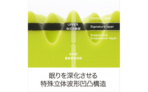 【 nishikawa 西川 】 エアー01 マットレス BASIC ダブル サイズ 配色 イエロー 【P235W】 マットレス マットレス マットレス 寝具 寝具
