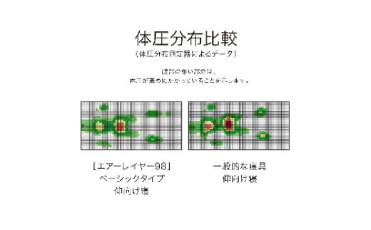 【西川】[西川エアーレイヤー98]レイヤーシート/ベーシック　シングルサイズ 配色;ラベンダー【P238W】