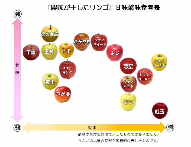 ドライフルーツ 青森 農家が干した りんご 40g×5種 計5袋 セット 風丸農場 無添加 品種おまかせ ひとくちサイズ ドライアップル 詰め合わせ 食べ比べ 干しリンゴ ドライ アップル スイーツ お菓子 菓子 おやつ フルーツ 果物 リンゴ 林檎 青森県
