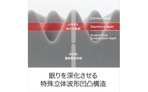 【 nishikawa 西川 】 エアー01 マットレス BASIC セミダブル サイズ 配色 ピンク 【P232W】 マットレス マットレス マットレス 寝具 寝具