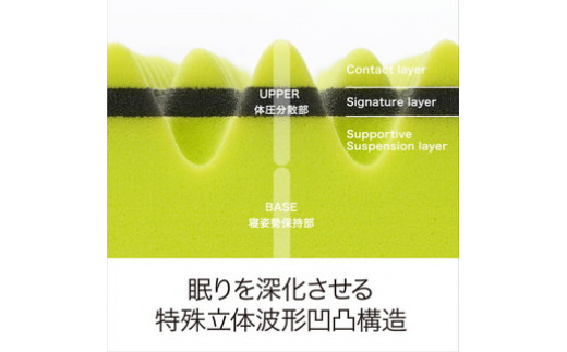 【 nishikawa 西川 】 エアー01 マットレス BASIC セミダブル サイズ 配色 イエロー 【P233W】 マットレス マットレス マットレス 寝具 寝具