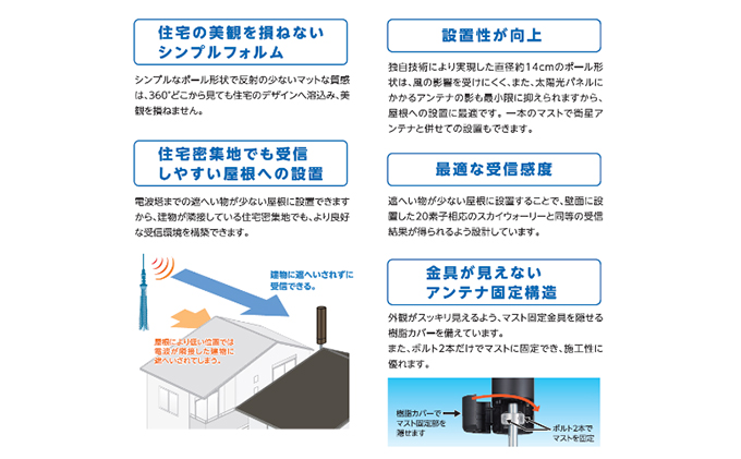 地デジアンテナ UNICORN ユニコーン 電化製品 アンテナ テレビ 壁面用 屋外 