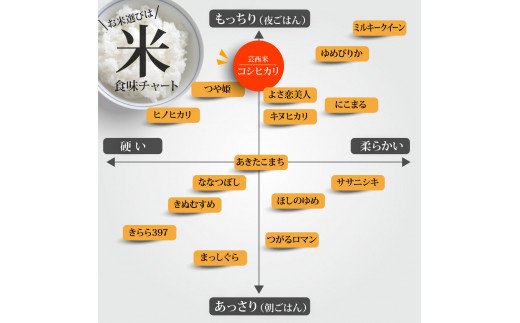 高知県芸西村のふるさと納税 KNK012-R7　新米 コシヒカリ 5kg 芸西米 げいせいまい 令和7年産 5キロ 米 こめ コメ こしひかり 精米 白米 お米 おこめ ご飯 弁当 おにぎり もっちり 国産 通販 お取り寄せ 送料無料
