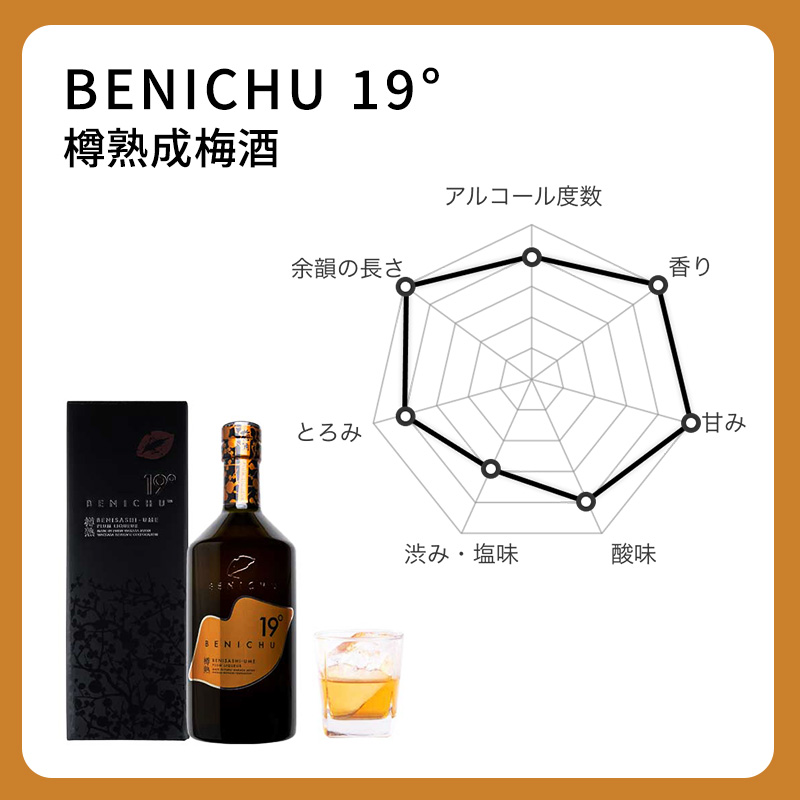 若狭の樽熟成梅酒BENICHU19°（750ml×3本） お酒 洋酒 リキュール 